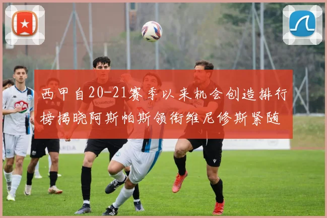 西甲自20-21赛季以来机会创造排行榜揭晓阿斯帕斯领衔维尼修斯紧随其后